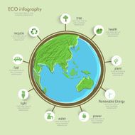 Ecology infographic template with globe