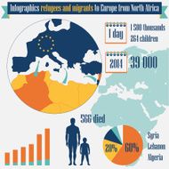 Infographics refugees and migrants
