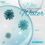 Virus infographic N2