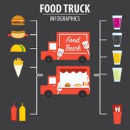 food truck infographics N2