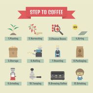 Coffee process N2