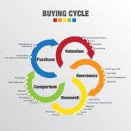 Buying Cycle