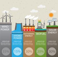 Renewable Energy N6