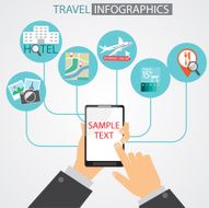 travel mobile apprication N2