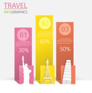 travel element