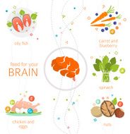 Food for your brain