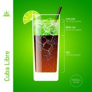 Cuba Libre cocktail