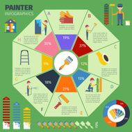 Painter infographic presentation poster
