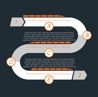 Twisted timeline with separate sections designated by letters B N2