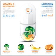 Vitamin C Chart Diagram Health And Medical Infographic N2