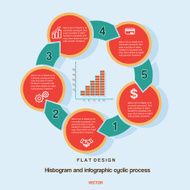 histogram infographic cyclic business process on five positions