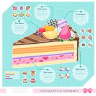 dessert infographics