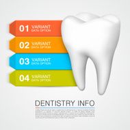 Dentistry info