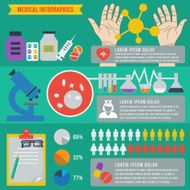 Medical and science infographics vector format