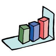 Bar Chart N7