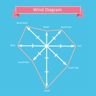 wind compass vector for geographic infographics