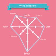 wind rose diagram vector for infographics