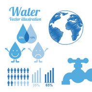 Natural Water N2