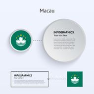 Macau Country Set of Banners N2