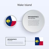 Wake Island Country Set of Banners N2