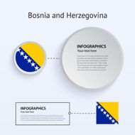 Bosnia and Herzegovina Country Set of Banners N2