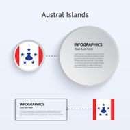 Austral Islands Country Set of Banners N2