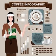 Girl with Coffee Infographics EPS 10 vector
