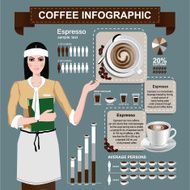 Girl with Coffee Infographics EPS 10 vector N2