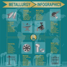 Metallurgical industry info graphics N3