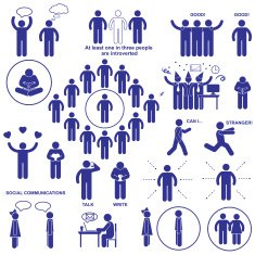 Introverts and extroverts vector pictograms