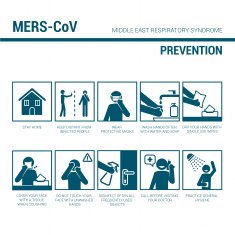 MERS CoV prevention sign