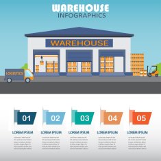 warehouse infographics N2