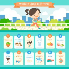 diet concept infographic template design