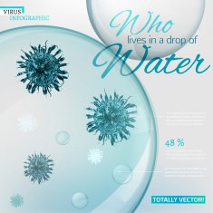 Virus infographic N2