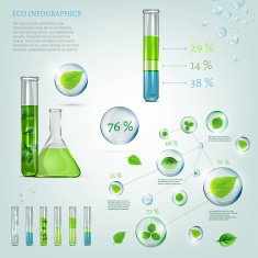 bio infographics N28