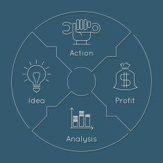 vector illustration for business process infographic with modern icons