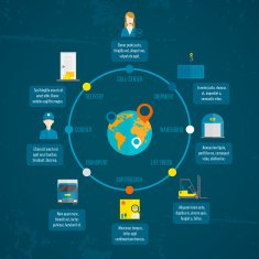 Logistic infographics set N2