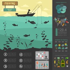 Fishing infographic Float spinning winter N8