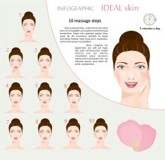 Steps of face massage Vector