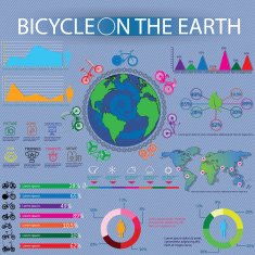 bicycle around the earth