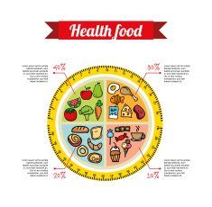 Nutrition Design N3