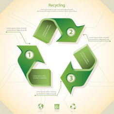 Recycling N4