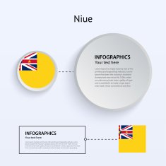 Niue Country Set of Banners N2
