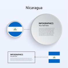 Nicaragua Country Set of Banners N2
