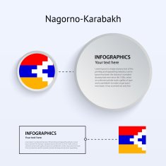 Nagorno-Karabakh Country Set of Banners N2