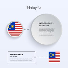 Malaysia Country Set of Banners N2