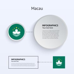 Macau Country Set of Banners N2