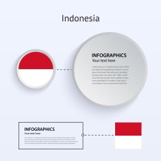 Indonesia Country Set of Banners N2