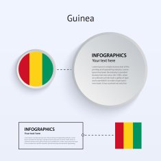 Guinea Country Set of Banners N2