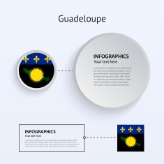 Guadeloupe Country Set of Banners N2